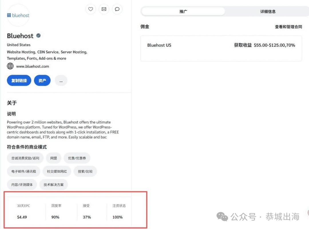 联盟营销EPC选品指南：3个月数据比7天更重要 每次点击收入提升方法