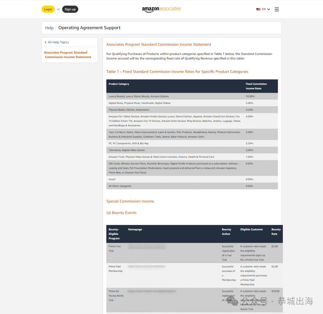 英文独立站怎么赚钱：从广告联盟到卖课程的全流程解析