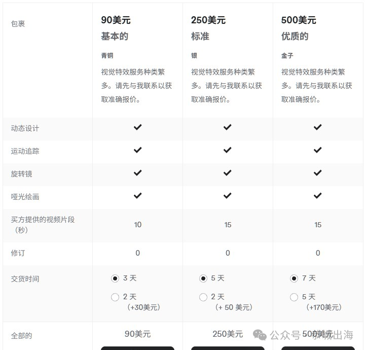 AI生成游戏特效素材接单赚美金 不用手绘精灵图序列帧透明背景