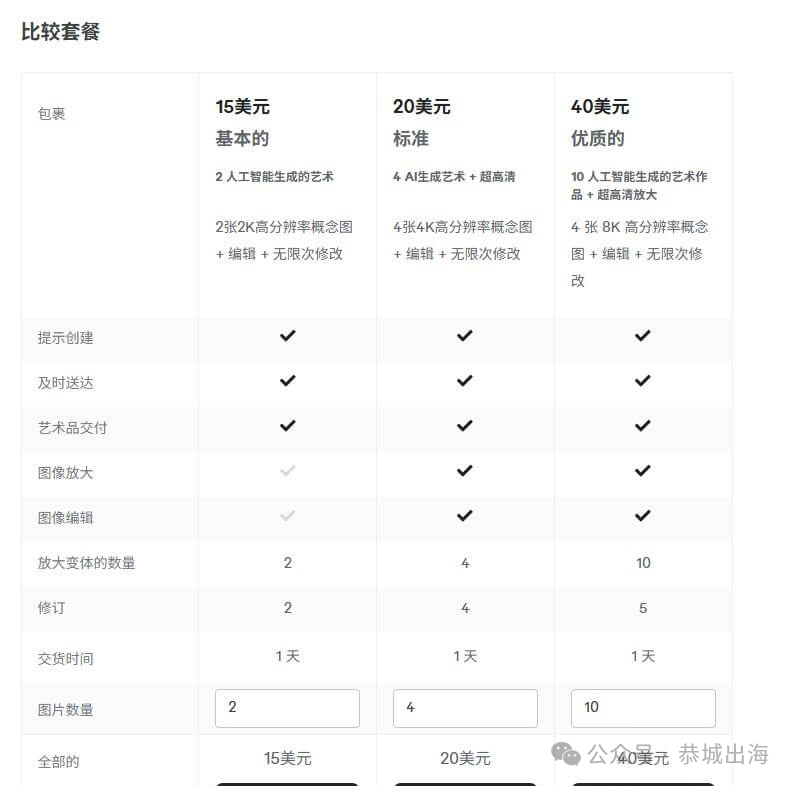 AI绘画接单赚美金：Fiverr上帮老外做一套图一单20到200美元