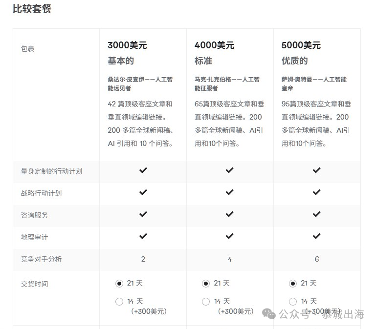 GEO海外AI搜索优化教学 改网站五处接单赚美金 2026