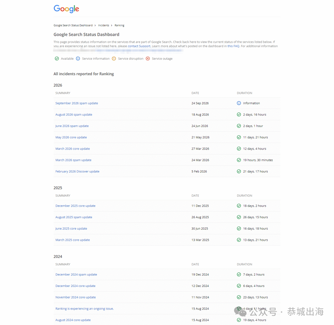 英文独立站怎么赚钱：从广告联盟到卖课程的全流程解析