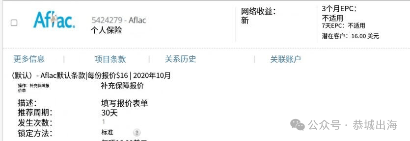 独立站Niche推荐：2026海外最赚钱的20个细分领域及佣金对比