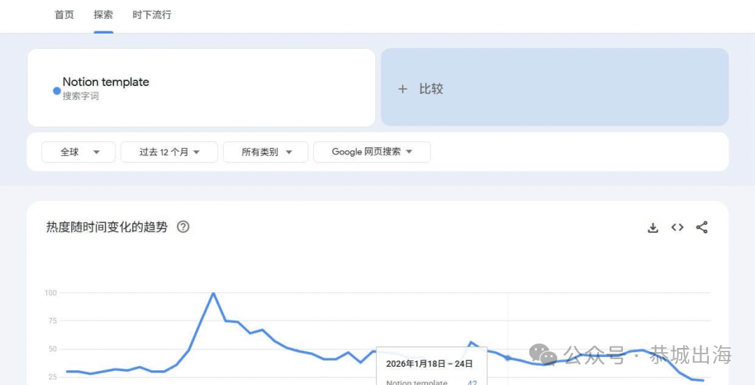 Notion模板副业怎么做 海外卖模板赚美元 从选题到上架完整流程