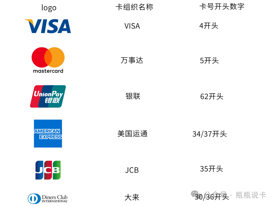 visa国外刷卡要手续费是多少钱