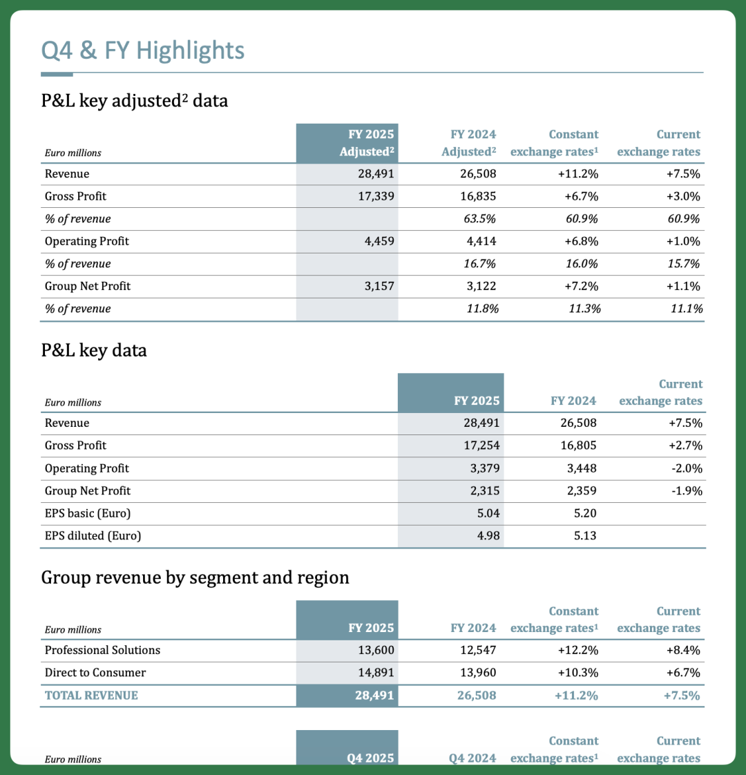 EssilorLuxottica 2025 财报原文