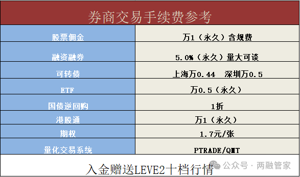 华辉融资融券怎么样