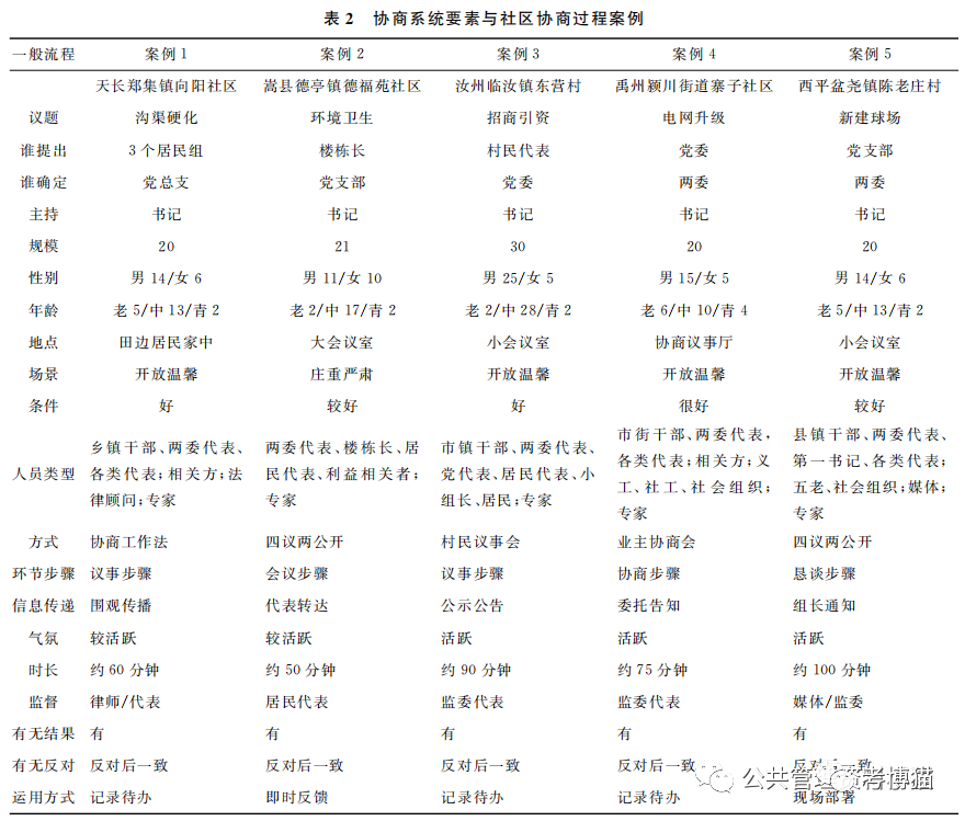 借鉴优质村庄规划经验分享_村庄规划经验总结_村庄规划经验做法