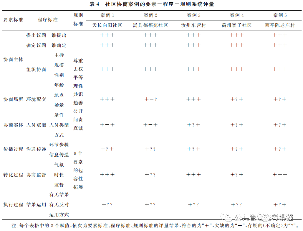 村庄规划经验总结_村庄规划经验做法_借鉴优质村庄规划经验分享