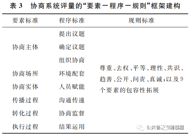 村庄规划经验做法_借鉴优质村庄规划经验分享_村庄规划经验总结