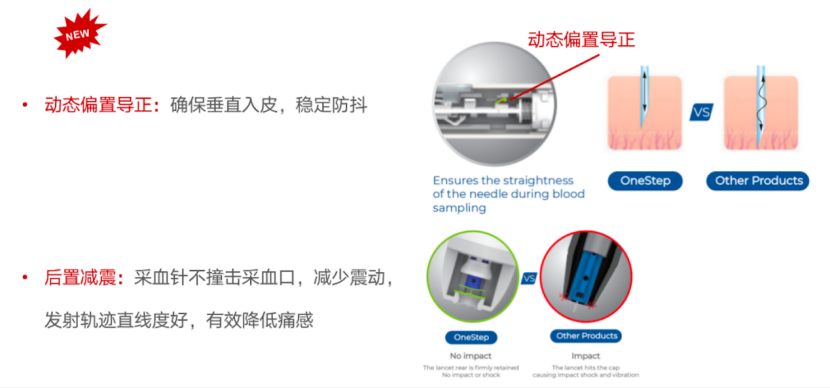 三诺血糖仪数值怎么看买血糖仪看这2个指标，采血笔看这3个指标，大家一定要分清！_https://www.jmylbn.com_新闻资讯_第11张