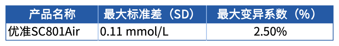 三诺血糖仪数值怎么看买血糖仪看这2个指标，采血笔看这3个指标，大家一定要分清！_https://www.jmylbn.com_新闻资讯_第5张