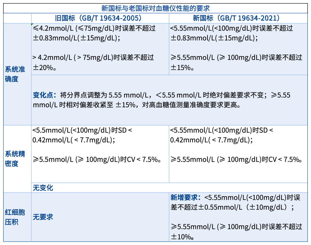 三诺血糖仪数值怎么看买血糖仪看这2个指标，采血笔看这3个指标，大家一定要分清！_https://www.jmylbn.com_新闻资讯_第1张