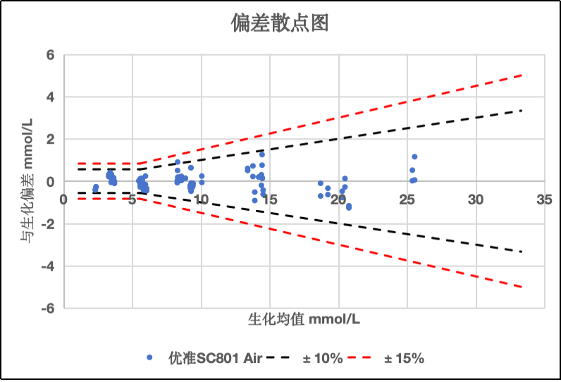 三诺血糖仪数值怎么看买血糖仪看这2个指标，采血笔看这3个指标，大家一定要分清！_https://www.jmylbn.com_新闻资讯_第3张