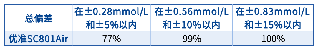 三诺血糖仪数值怎么看买血糖仪看这2个指标，采血笔看这3个指标，大家一定要分清！_https://www.jmylbn.com_新闻资讯_第4张