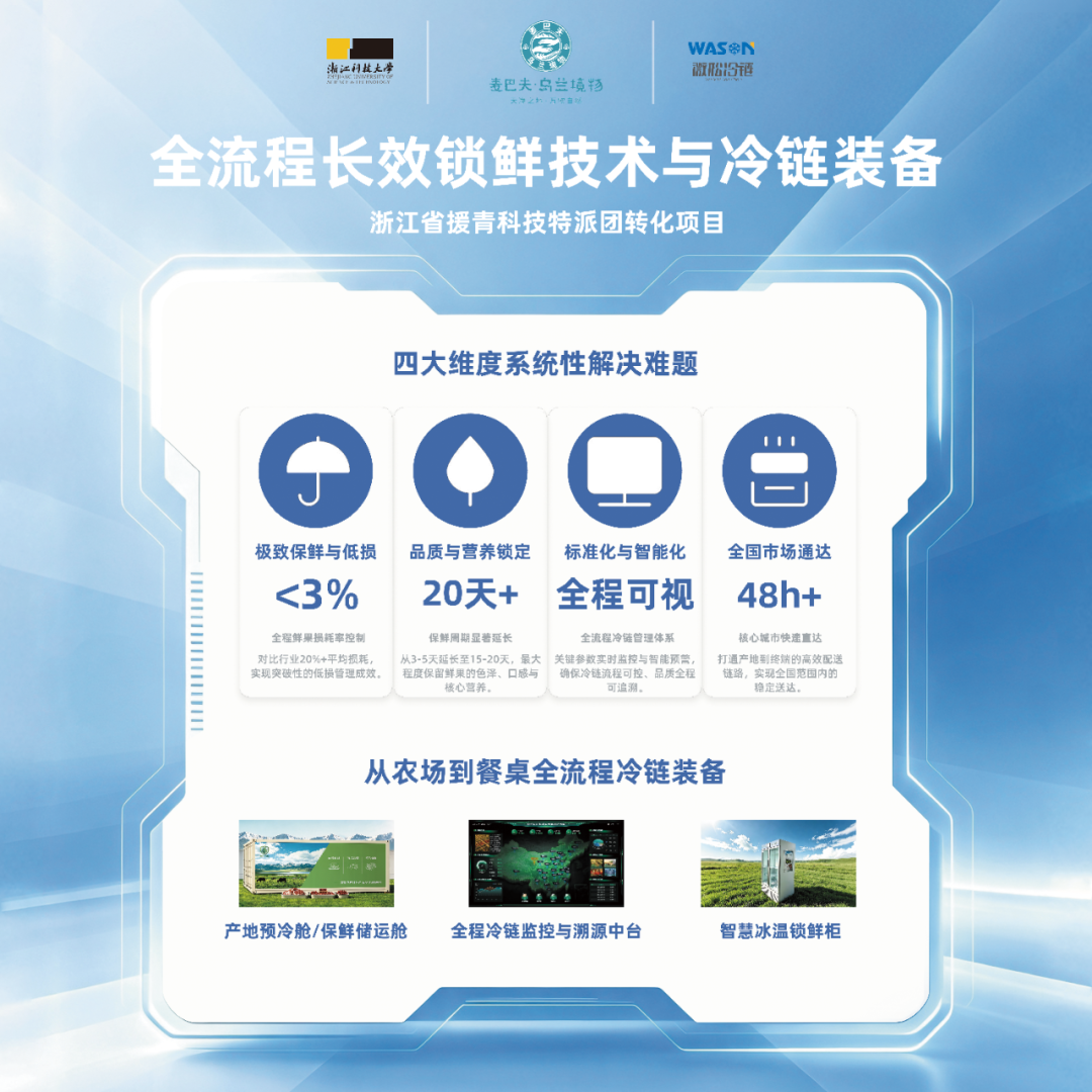 微松一站式锁鲜方案，让高原好物走向人民餐桌