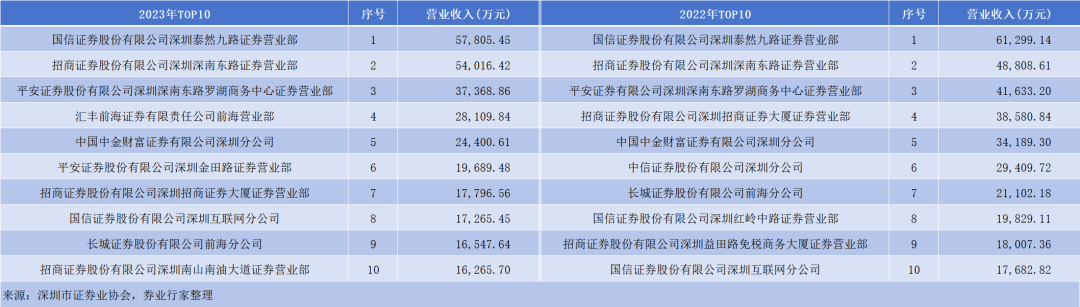 汇丰前海证券 怎么样