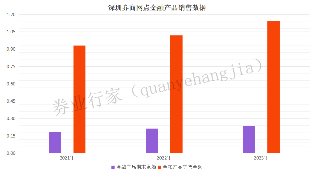 汇丰前海证券 怎么样