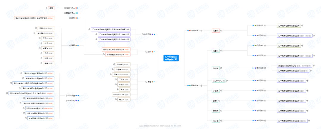 汇丰前海证券 怎么样