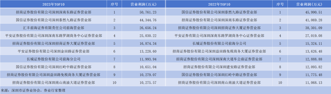 汇丰前海证券 怎么样