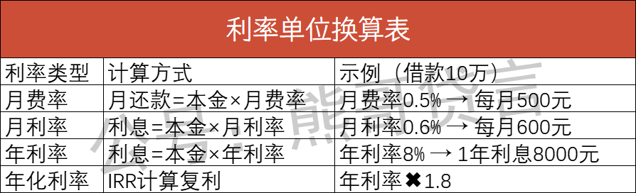 年利率计算全解析：厘、分、年化利率傻傻分不清？一文扫盲搞懂！