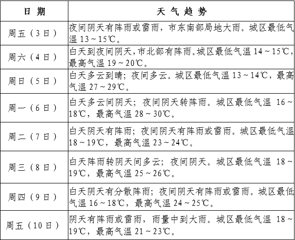 碧江天气