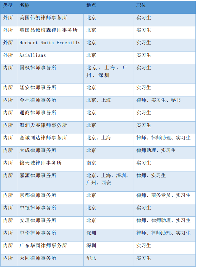 法律招聘信息周报 D调魔法学园 微信公众号文章阅读 Wemp