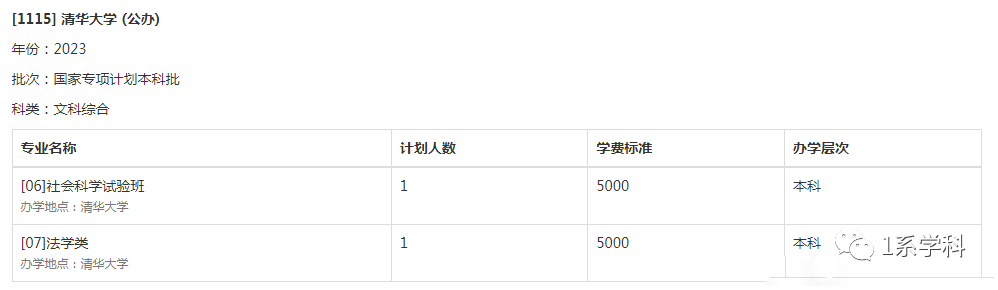 21年北大清华分数线_清华北大2023高考分数线_北大清华分数高考线2023年