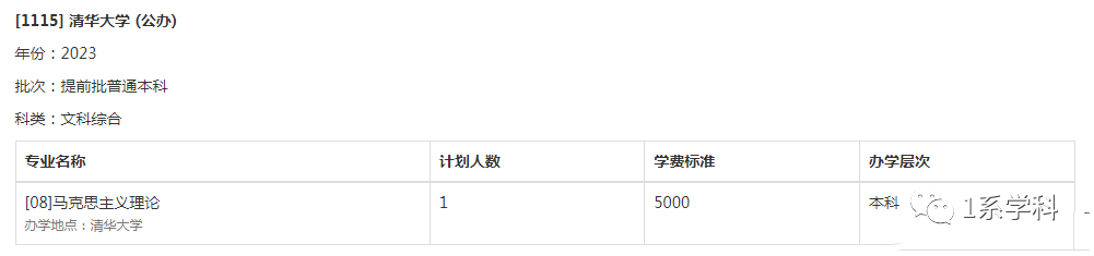 清华北大2023高考分数线_北大清华分数高考线2023年_21年北大清华分数线