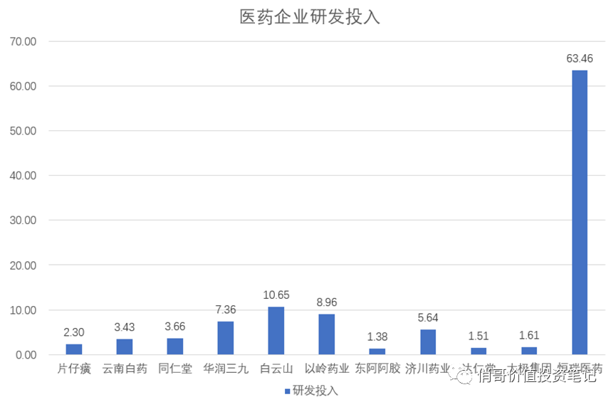 百年中药老字号同仁堂，最纯粹的中药企业，现在还只是萌芽期！