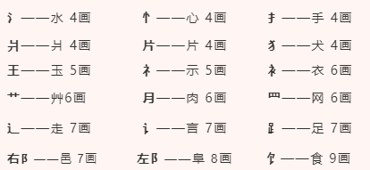 《易经汉字姓名学》起名,为什么以《康熙字典》为准查汉字笔画数