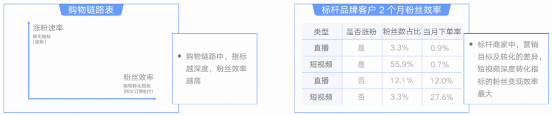 粉丝量不足10万怎么办？冷启怎么快速度过？