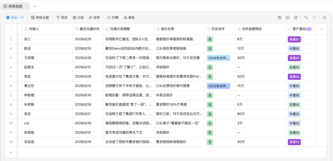 实测结果
