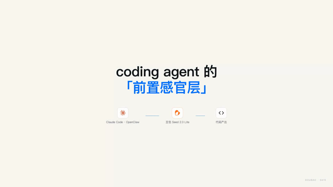 coding agent 的前置感官层