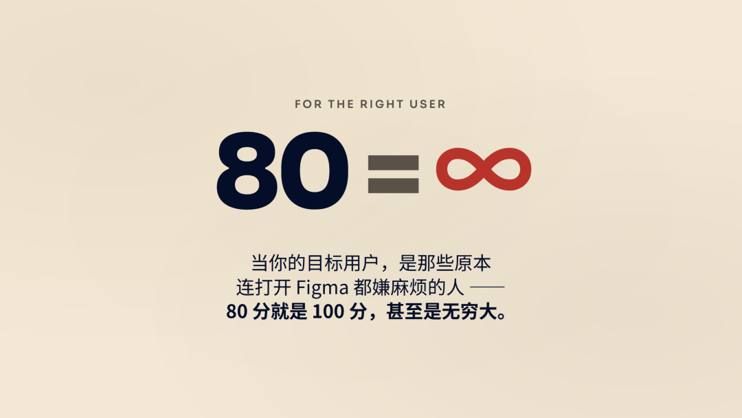 80=∞