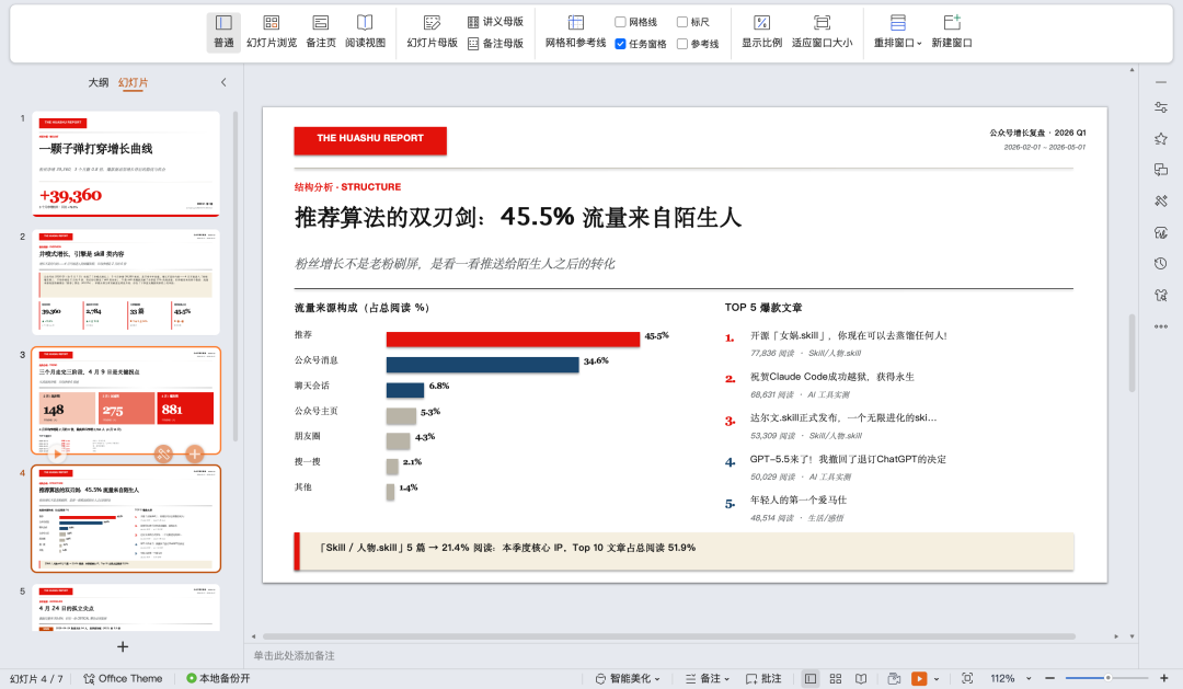 同款经济学人风的 PPT 报告·推荐算法的双刃剑·45.5%流量来自陌生人