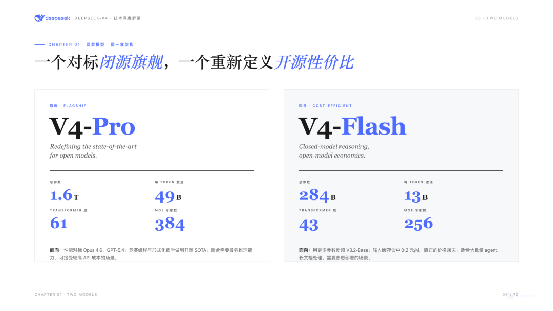 V4-Pro 和 V4-Flash 的定位对比