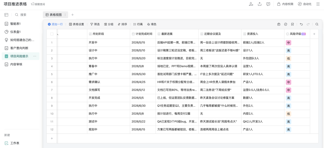 项目风险评级结果