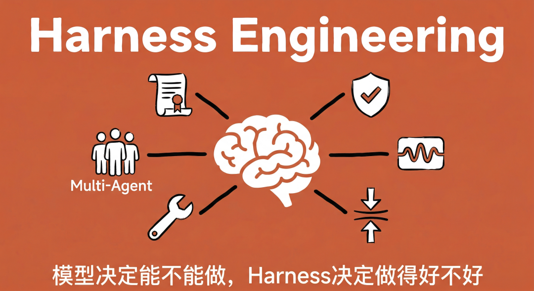 Harness Engineering