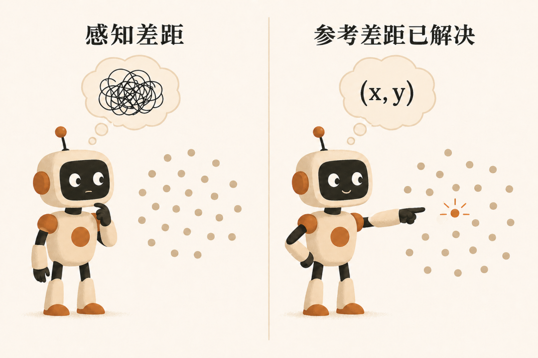 感知鸿沟 vs 指代鸿沟