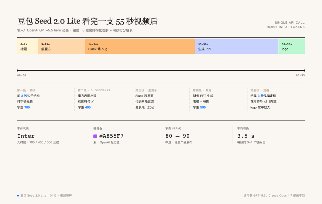 豆包视频理解能力可视化