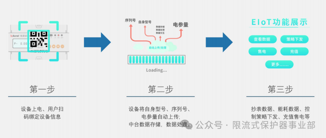 冷链、照明、空调耗电猛？能源物联网给连锁门店 “省