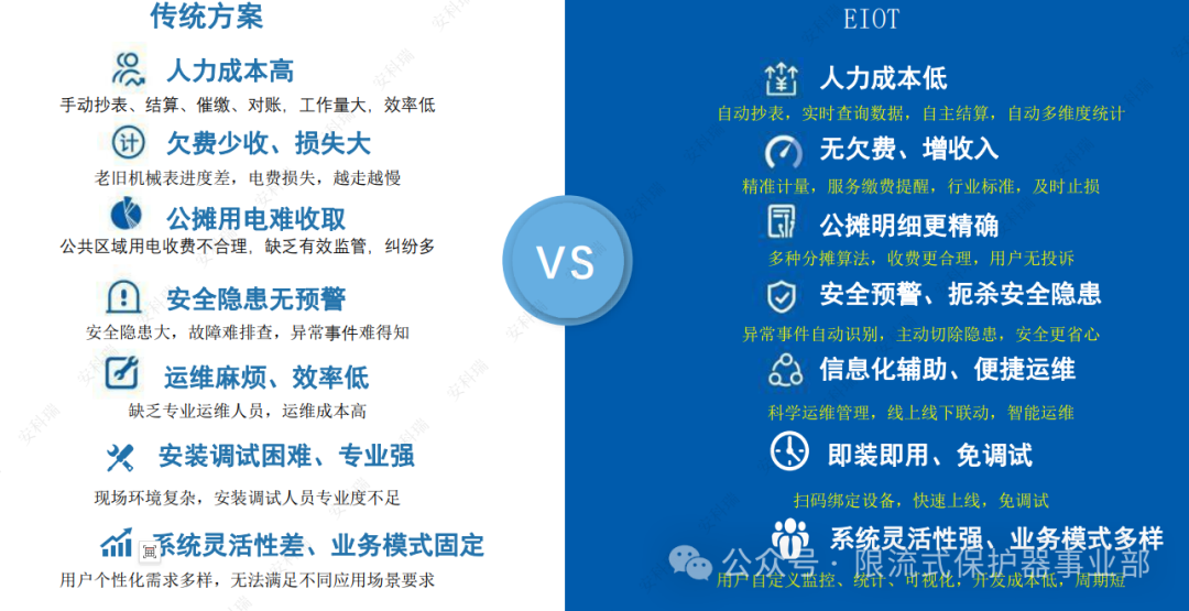 冷链、照明、空调耗电猛？能源物联网给连锁门店 “省