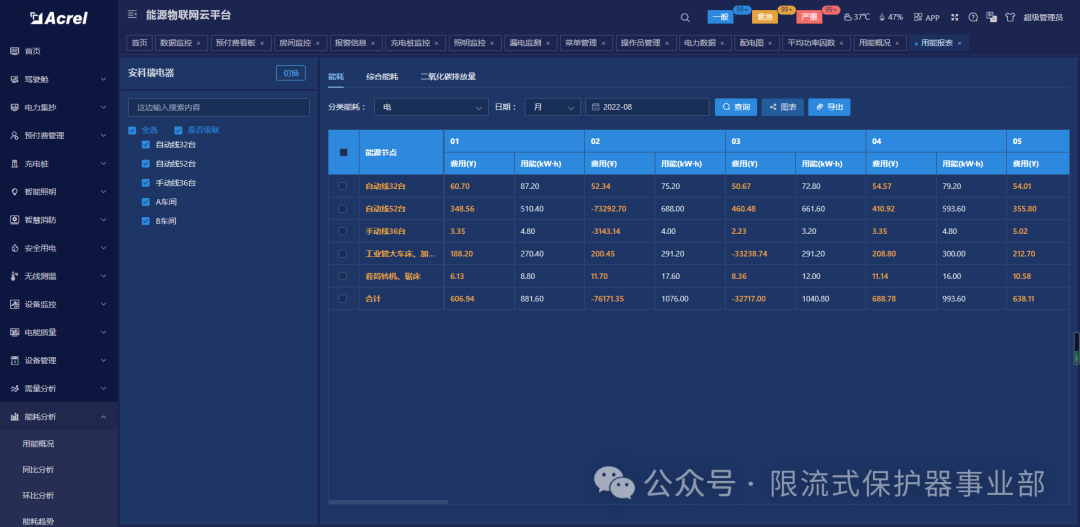 冷链、照明、空调耗电猛？能源物联网给连锁门店 “省