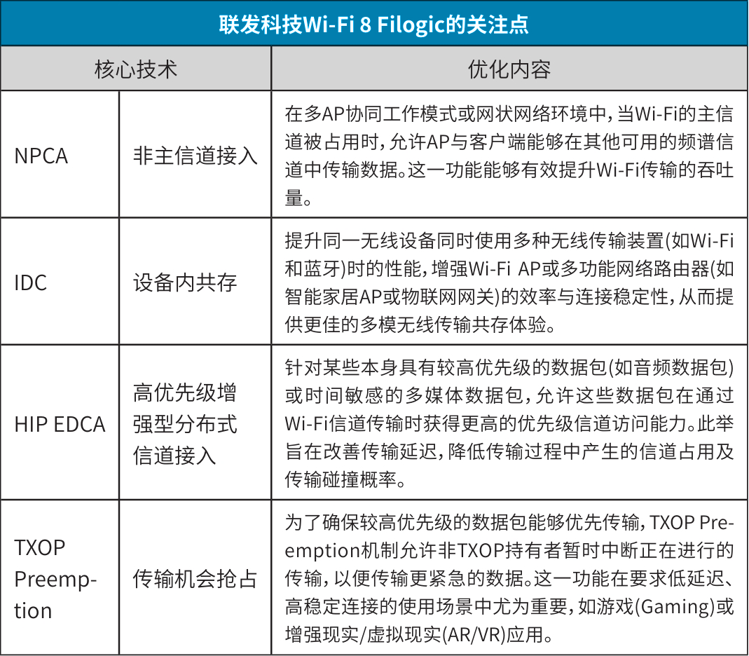 Wi-Fi 8：开启极高可靠性(UHR) 连接的新纪元