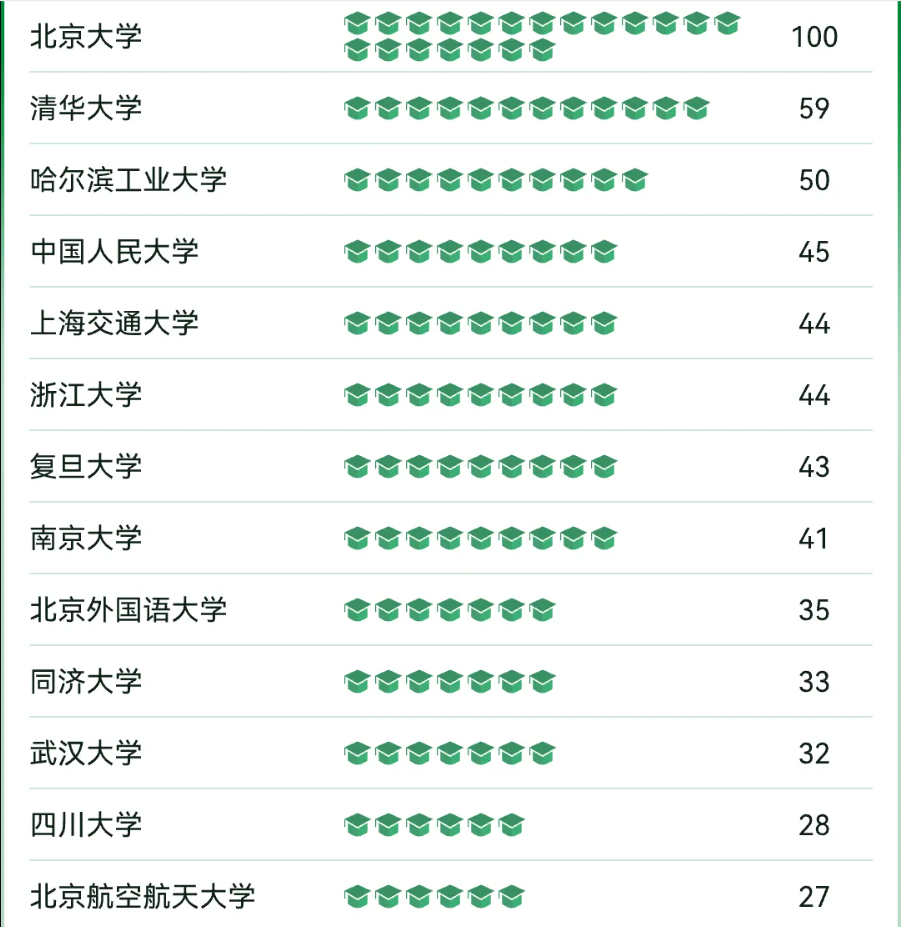 双减落地三年家长更愿意生娃了吗