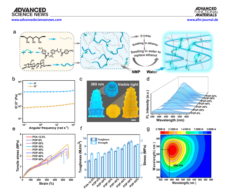 富睿捷凍干技術(shù)鼎助浙江高校，科研成果榮登頂刊