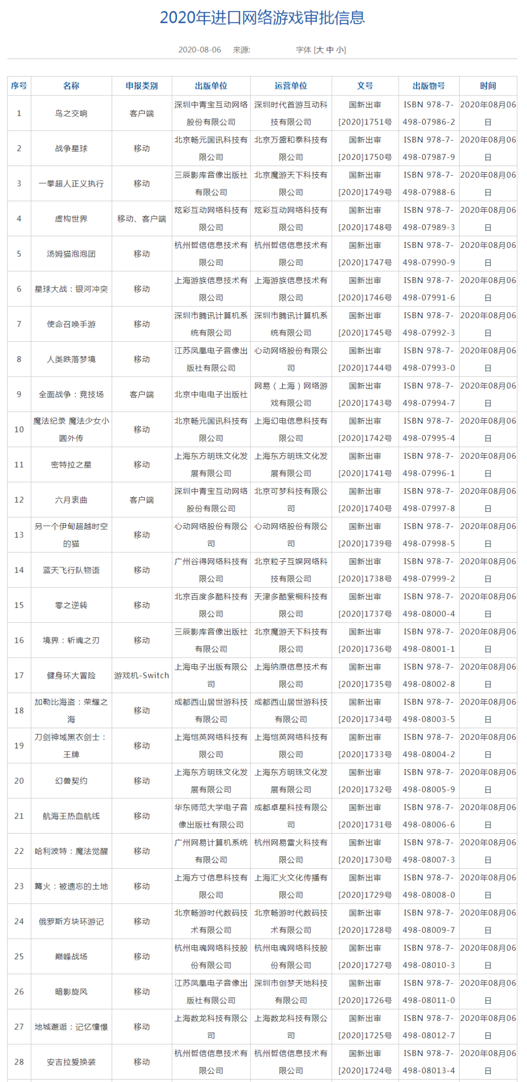 今年第二批進口遊戲版號下發 《使命召喚手遊》獲批 遊戲 第1張