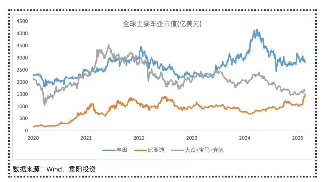 孙立坚：美国加征25%进口汽车关税对日本汽车产业的的冲击与应对之策