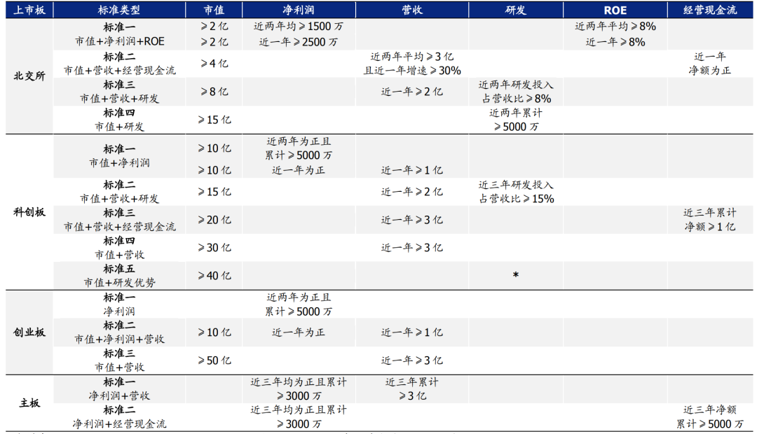 金融學術前沿北京證券交易所中國多層次資本市場體系的專精特新舞臺